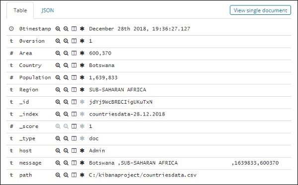 Details Table format