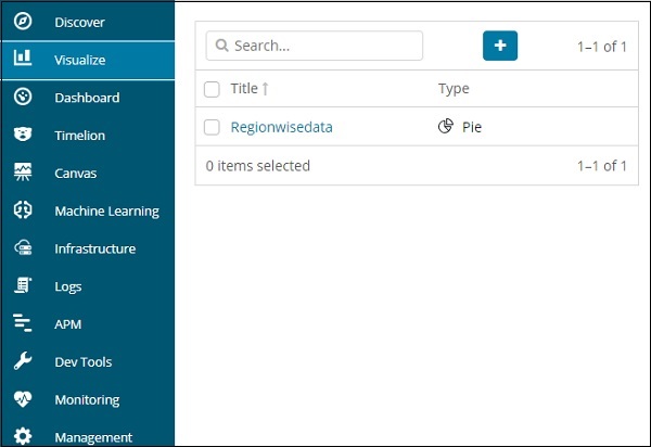 Aggregation as Terms