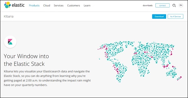 Kibana Installation