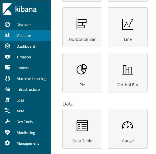 Kibana visualization