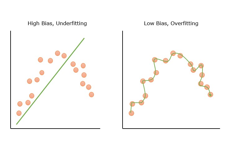 Graphical Representation of Bias