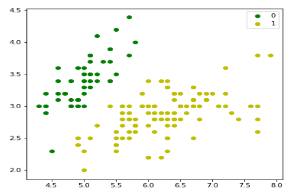 Iris Training Data