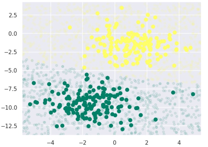 Plotting the prediction with new data
