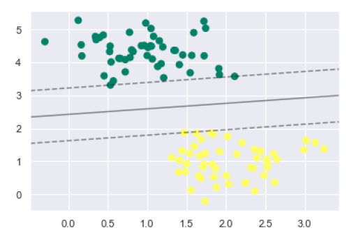 SVM Best Fit Hyperplane