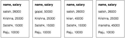 Map Reduce Illustration