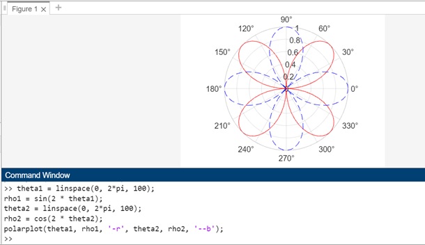 polarplot theta1 thetaN