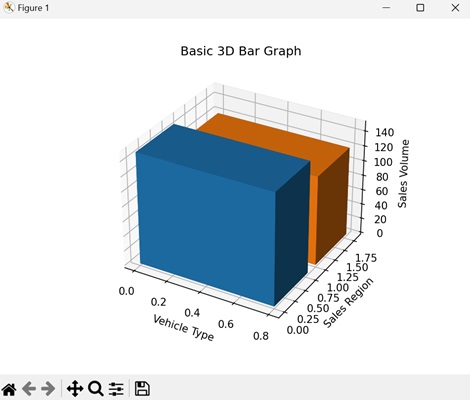 Basic 3D Bar Graphs