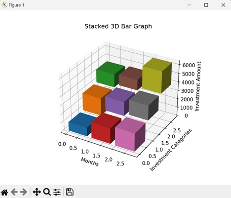 Stacked 3D Bar Graphs