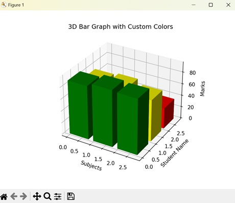 3D Bar Graphs with Custom Colors