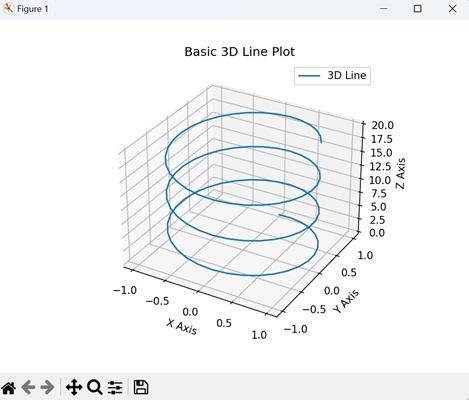 Basic 3D Line Plot