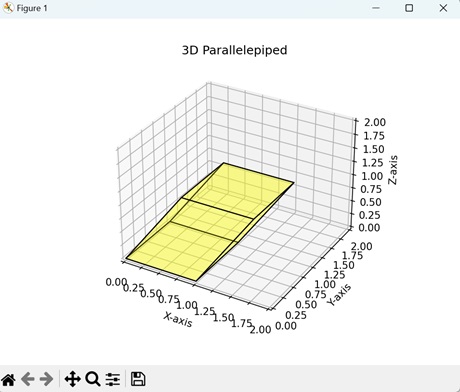 3D Parallelepiped