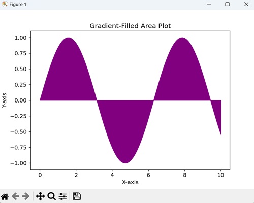 Gradient-Filled Area Plot
