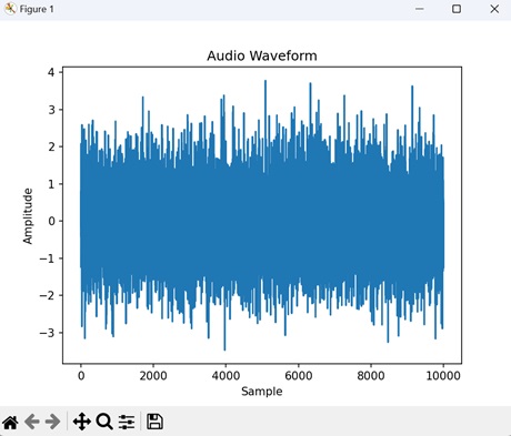 Waveform Visualization