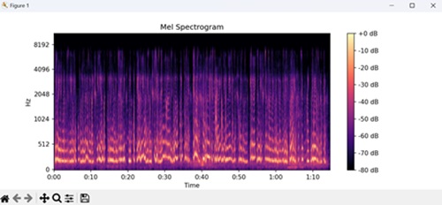 Mel Spectrogram
