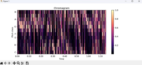 Chromagram Visualization