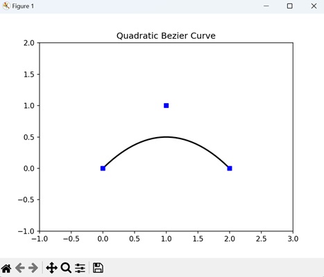 Quadratic Bezier Curve