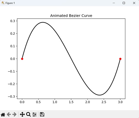 Animated Bezier Curve