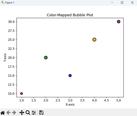 Color-Mapped Bubble Plot