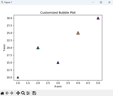 Customized Bubble Plot