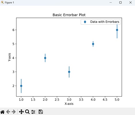 Basic Errorbar Plot
