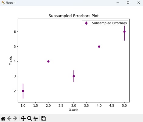 Subsampled Errorbars