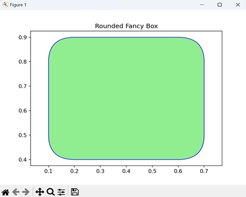 Rounded Fancy Box
