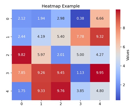 Heatmap