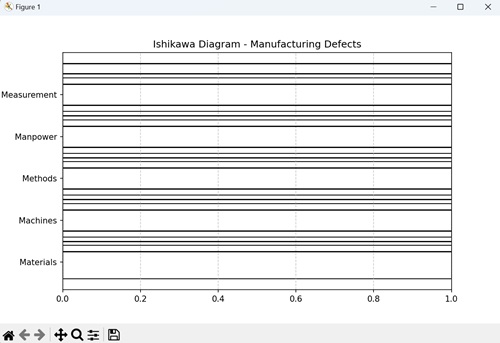 Manufacturing Defects