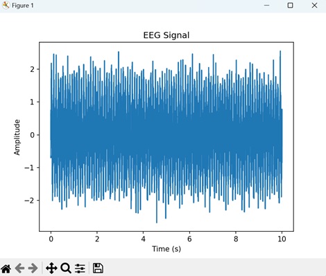 Plot EEG Signal