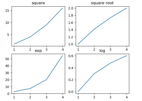 Multiplots Input