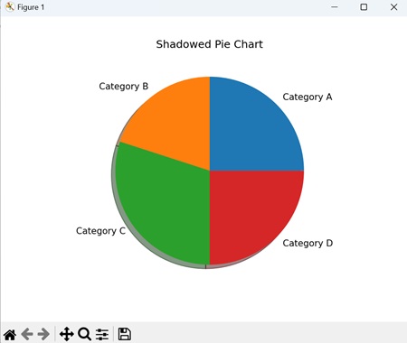 Shadowed Pie Chart