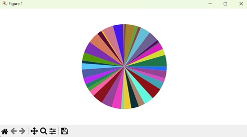More Colors Pie Chart