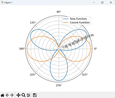 Multiple Data Series in Polar Plot