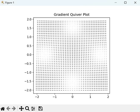 Gradient Quiver Plot