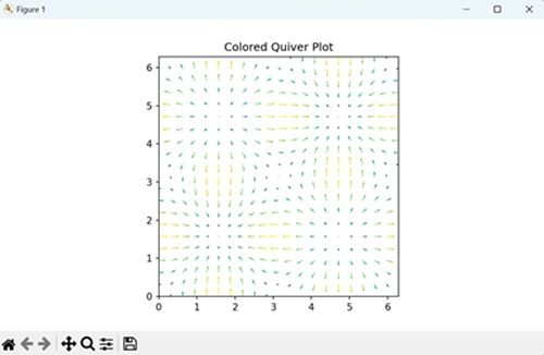 Colored Quiver Plot