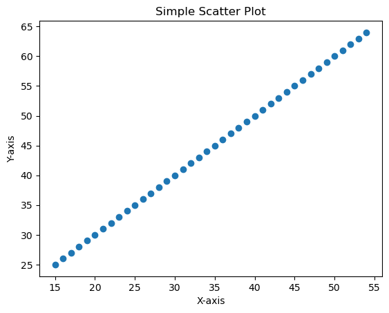Scatter Plot