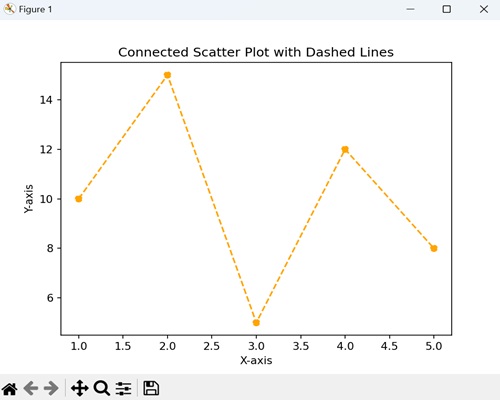 Connected Scatter Plot