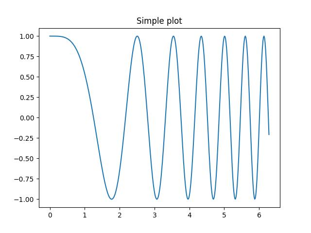 subplots_function_ex2