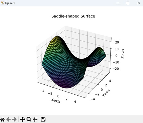Saddle-shaped Surface
