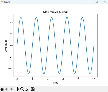 Sine Wave Signal