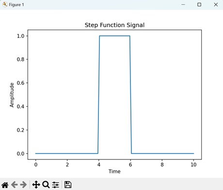 Step Function Signal