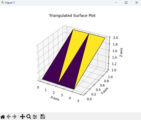 Triangulated Surface Plot