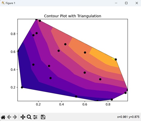 Contour Plot with Triangulation