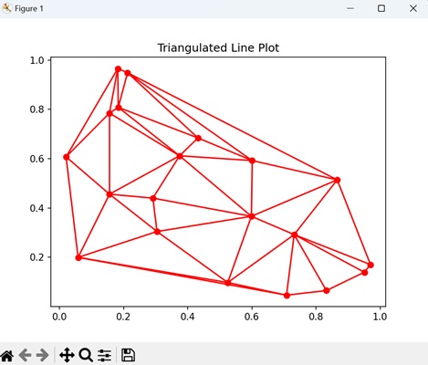 Triangulated Line Plot