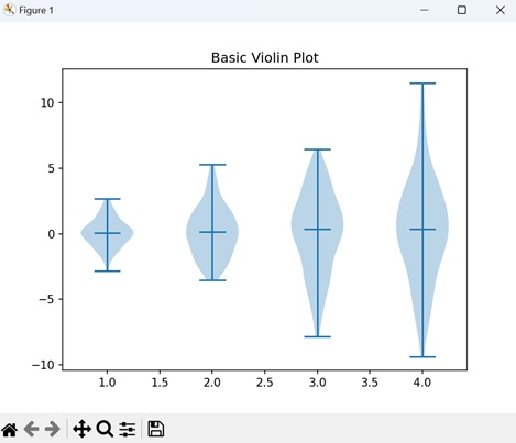 Basic Violin Plot