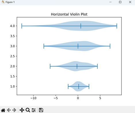 Horizontal Violin Plot