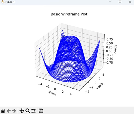 Basic Wireframe Plot