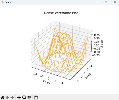 Wireframe Plot with Increased Density