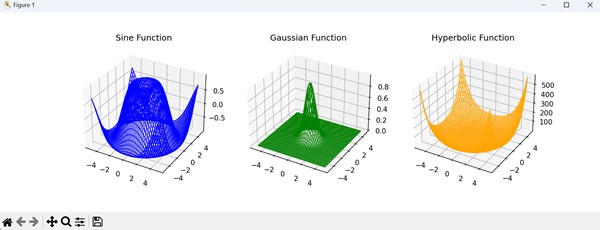 Multiple Wireframe Plots
