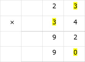 Bring Down 9 to left of 0